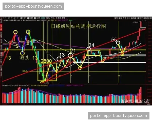 技术分析：公园赛“道具线”与“空中线”的得分权重演变