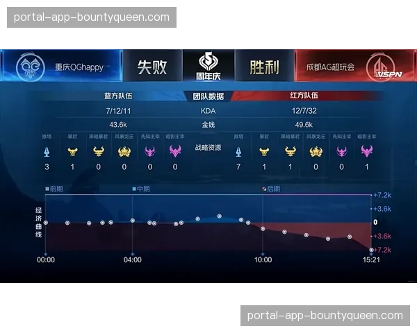 开场三分钟闪击得手，主队完美的开局奠定全场胜局基调